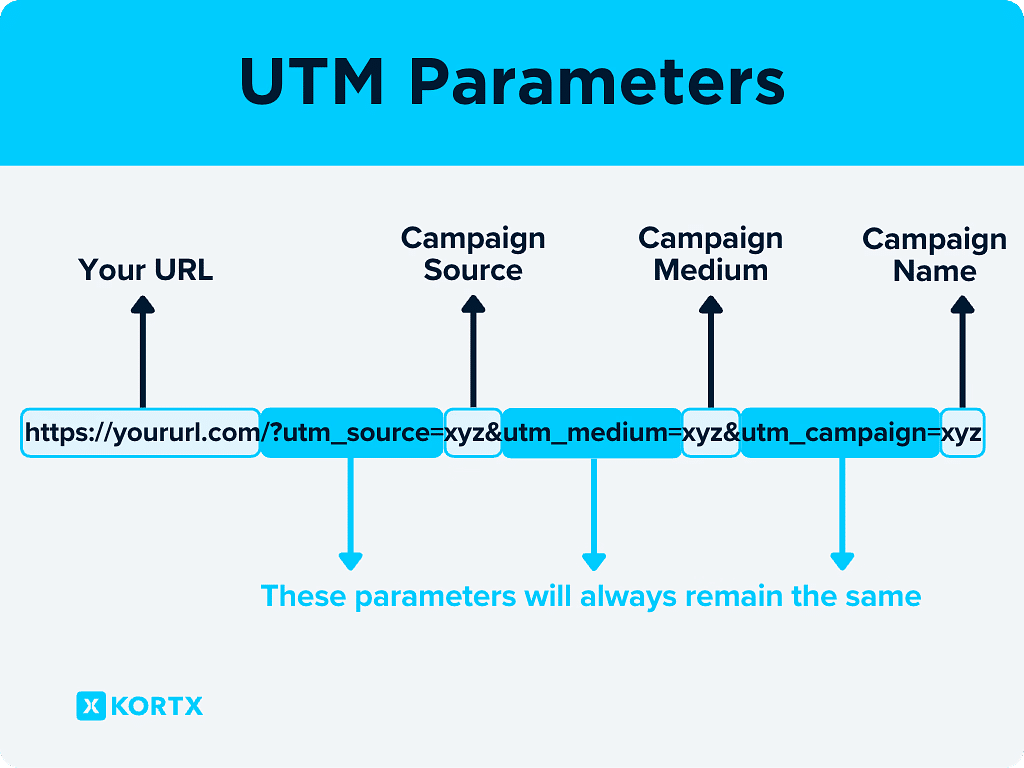 What Are UTM Codes? UTM Tracking Explained