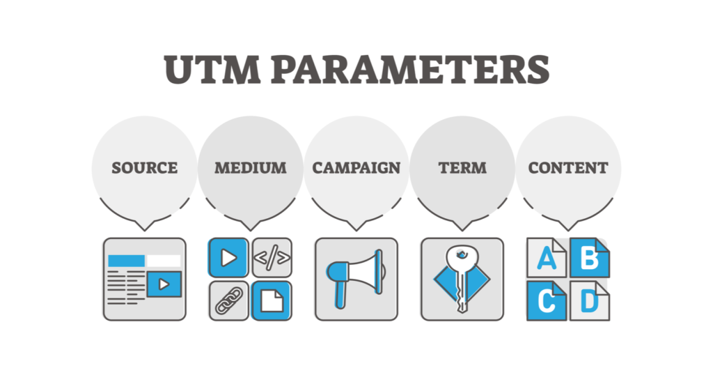 What Are UTM Codes? UTM Tracking Explained